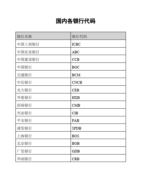 国内各银行代码