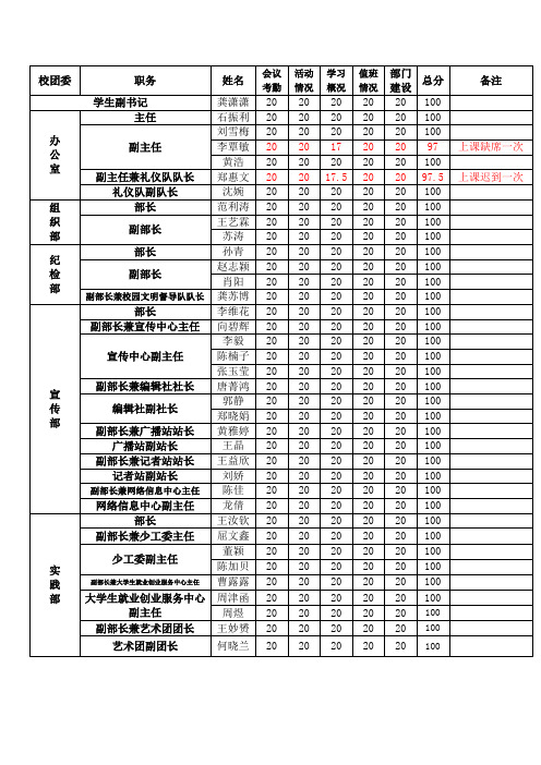 校干三月份月评表