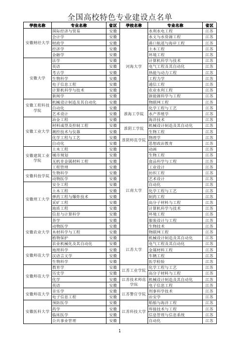 高考志愿最全最新全国高校特色专业汇总要点