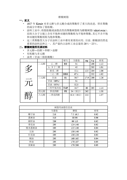 醇酸树脂