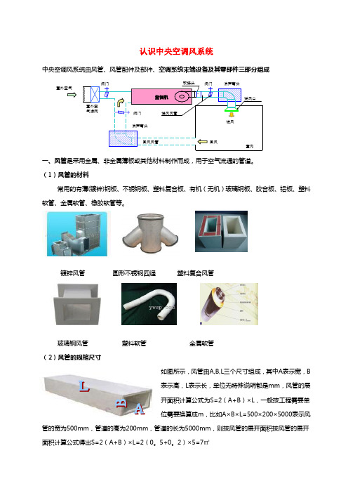 2.认识空调风管系统