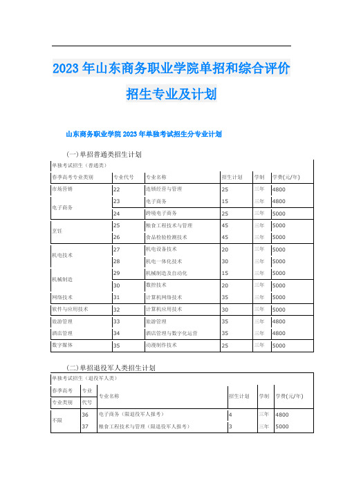 2023年山东商务职业学院单招和综合评价招生专业及计划