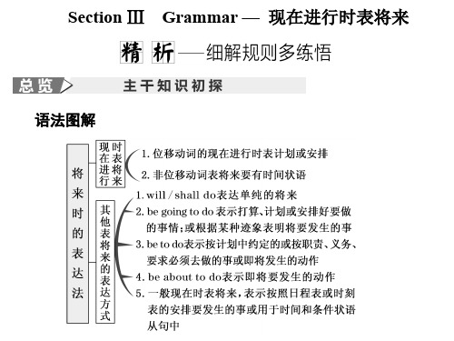 2020版高中英语必修1培优新方案 Unit 3 Travel journalSection Ⅲ Grammar — 现在进行时表将来