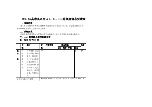 高考英语全国卷双向细目表