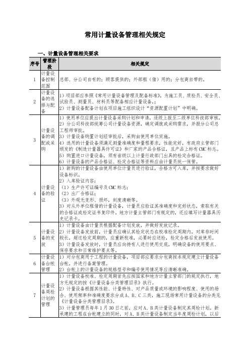 常用计量设备管理相关规定