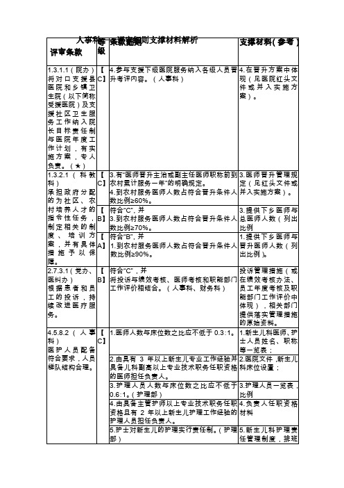 三级综合医院评审人事科评审细则职称材料解析