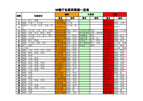 QQ餐厅各菜系菜谱(含秘方搭配)