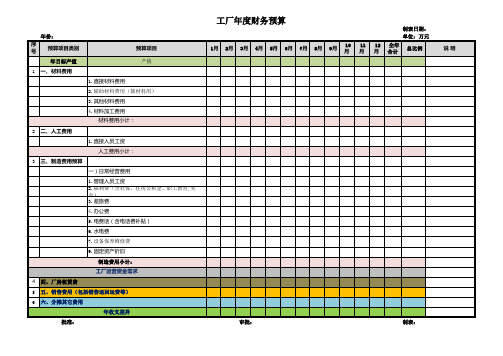 工厂年度财务预算(模版) 