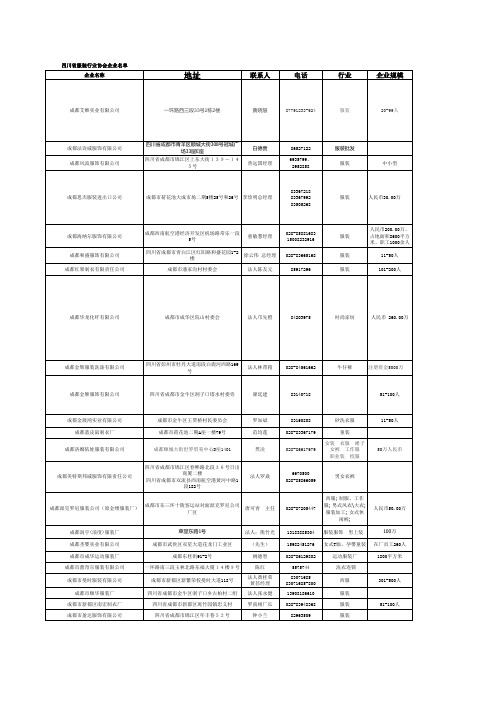 四川省服装行业协会企业名单