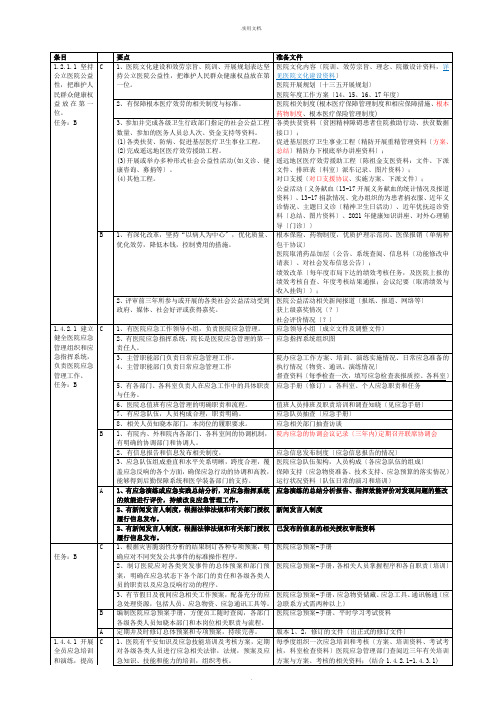 医院等级创建院办公室支持材料准备支撑资料