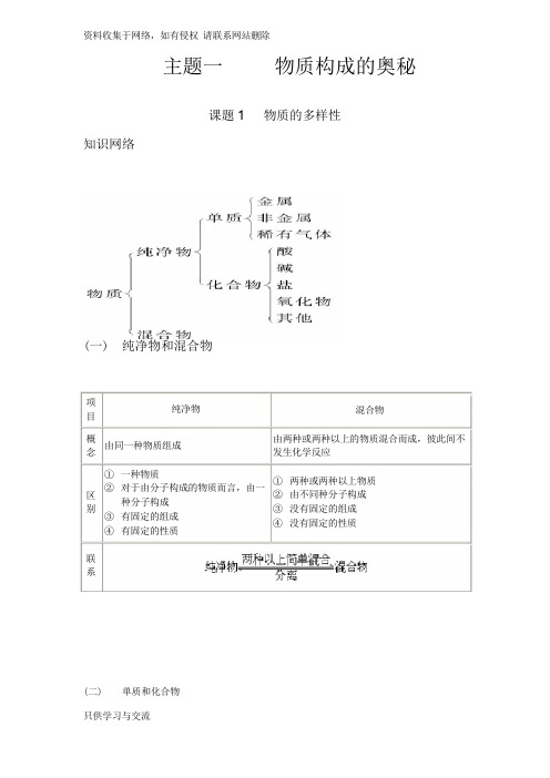 九年级化学 专题复习教案