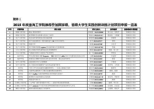 省级大学生实践创新训练计划项目申报一览表-淮海工学院教务处