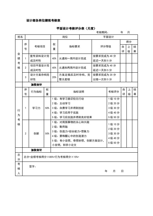 设计部考核评分表(月度)