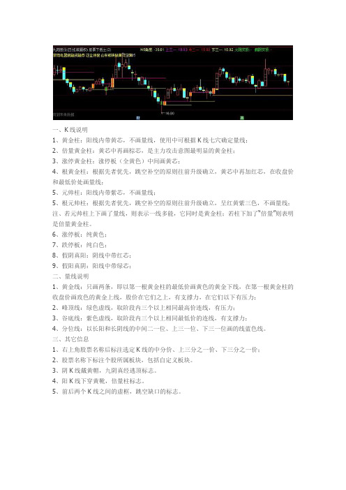 必赚主图通达信指标公式源码