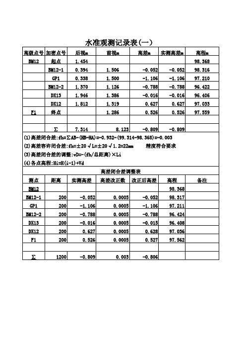 水准点平差计算表
