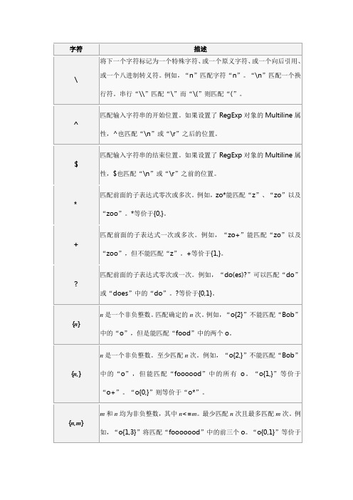 正则表达式符号使用大全