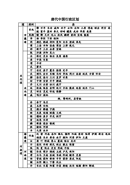 唐代行政区划