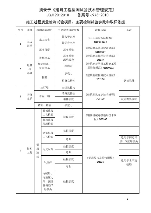 施工过程质量检测试验项目、主要检测试验参数和取样依据