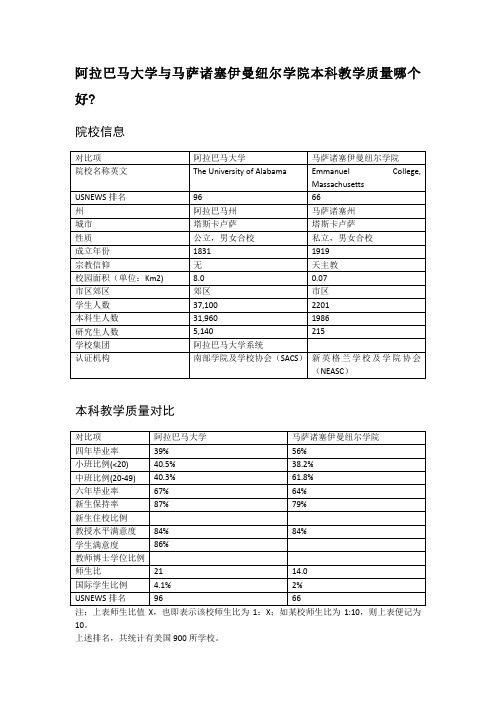 阿拉巴马大学与马萨诸塞伊曼纽尔学院本科教学质量对比