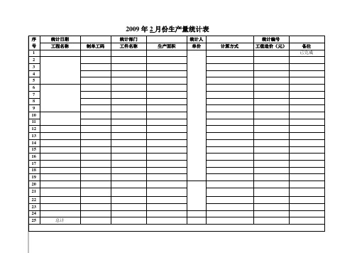月份生产量统计表