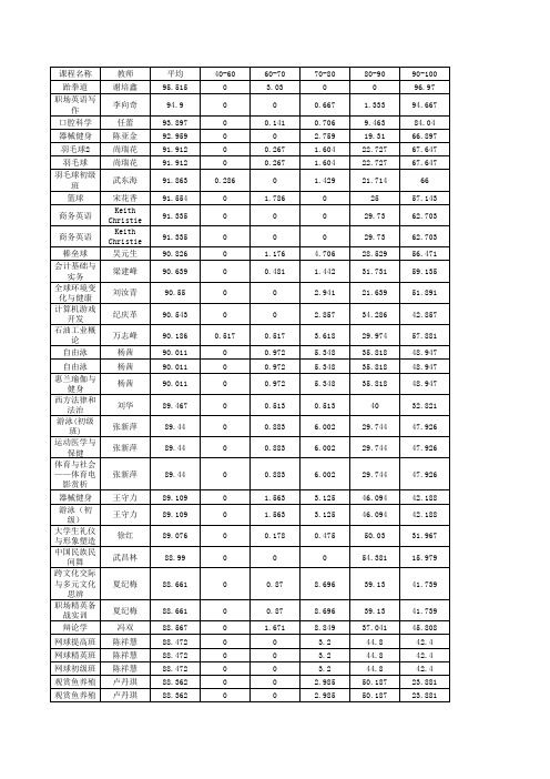 中大公选课攻略资料6