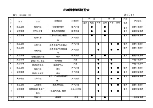 环境因素识别评价台账