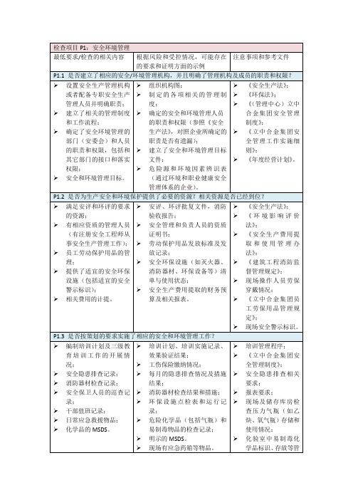 企业环境安全检查表