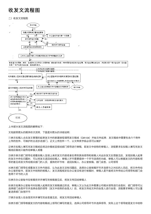 收发文流程图