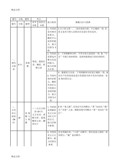 最新高考语文试题双向细目表