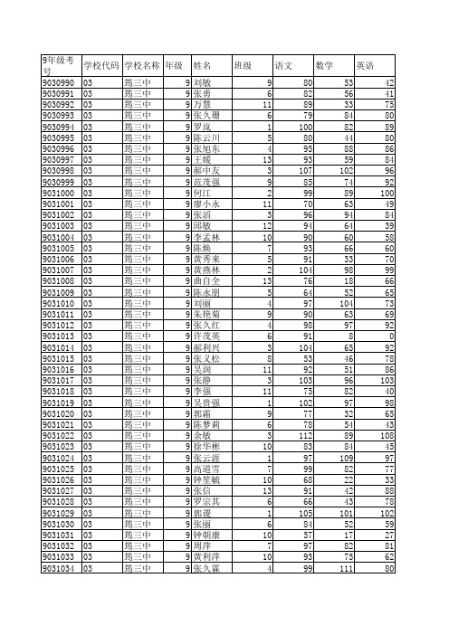 2011秋9年级三中原始成绩