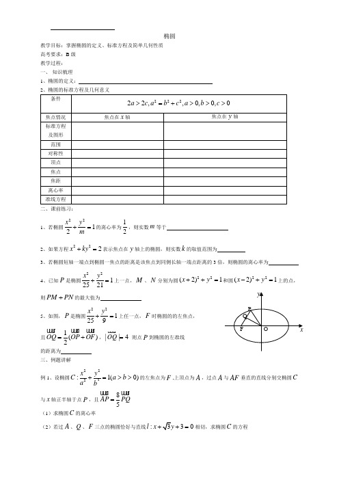 2010-2011江苏高考第一轮复习椭圆教案
