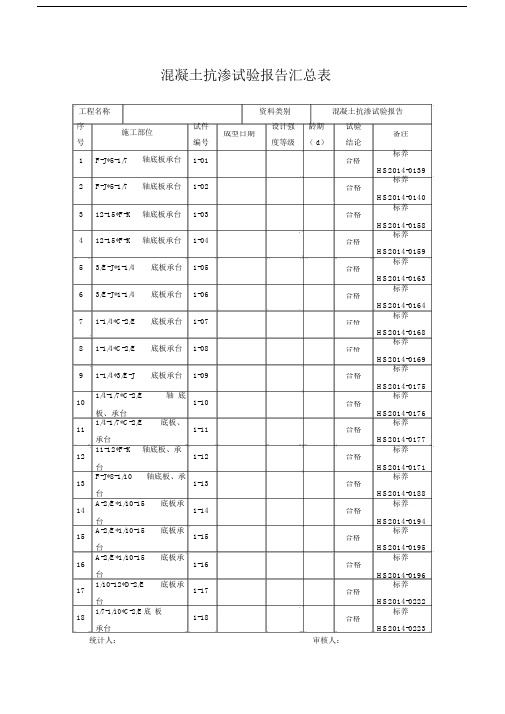 混凝土抗渗试验报告汇总.doc