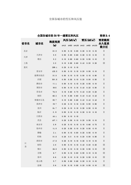 全国基本风压、雪压数值表