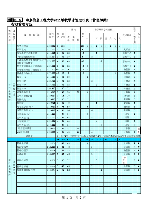 行政管理学专业2011版教学计划运行表