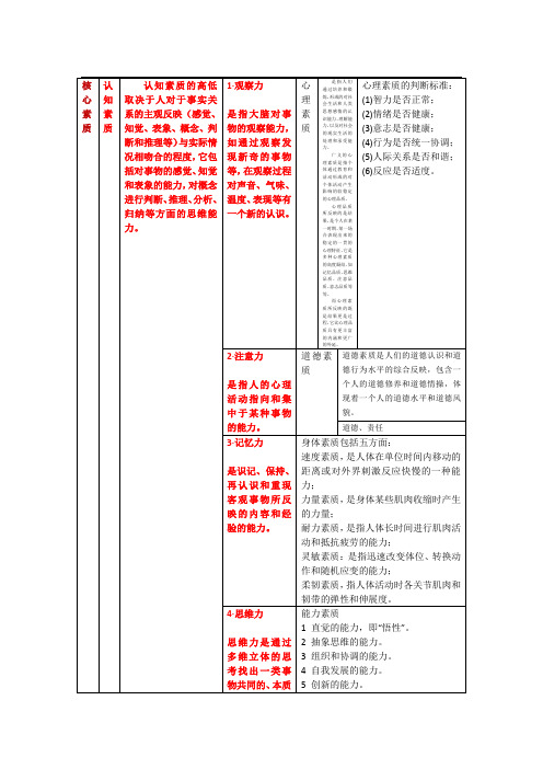 个人综合素质