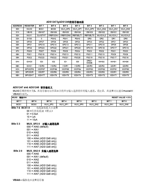 ADS1247寄存器中文