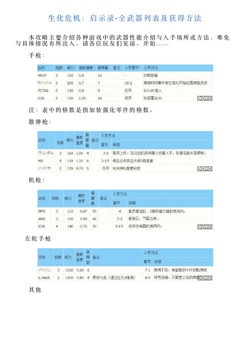 生化危机：启示录全武器列表及获得方法