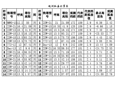 架空线路观测弧垂计算表TULACUN