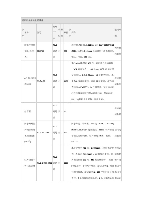 高考用监控