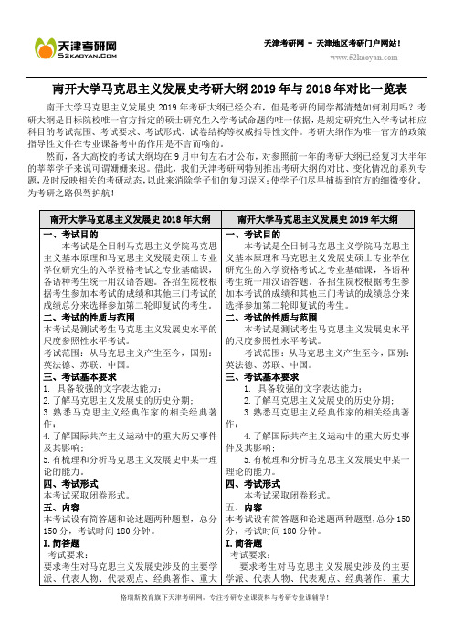 南开大学马克思主义发展史考研大纲2019年与2018年对比一览表