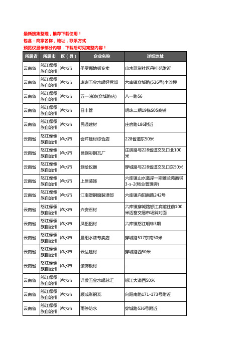 新版云南省怒江傈僳族自治州泸水市建材企业公司商家户名录单联系方式地址大全60家