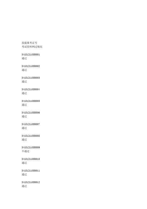 安徽：2012年省直考点医师实践技能考试成绩一览表(临床类别)