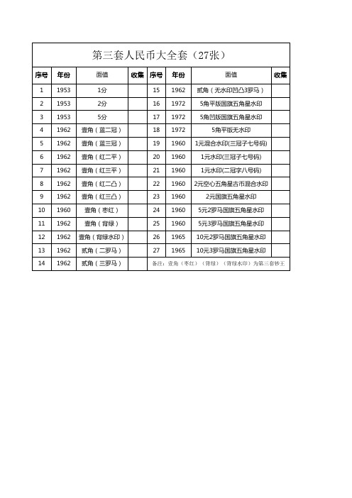 第三套人民币大全套(27张)