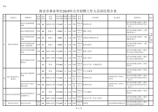 海安市事业单位2019年上半年公开招聘工作人员岗位简介表