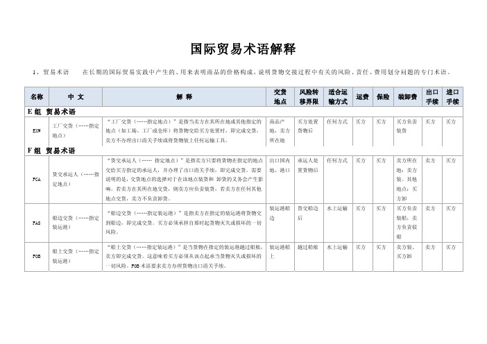 国际贸易术语解释