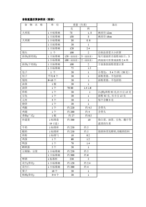 食物重量折算参照表