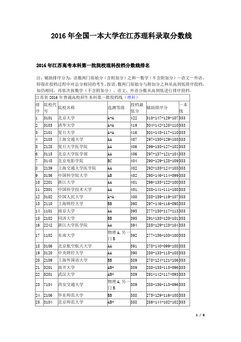 2016年全国一本大学在江苏理科录取分数线