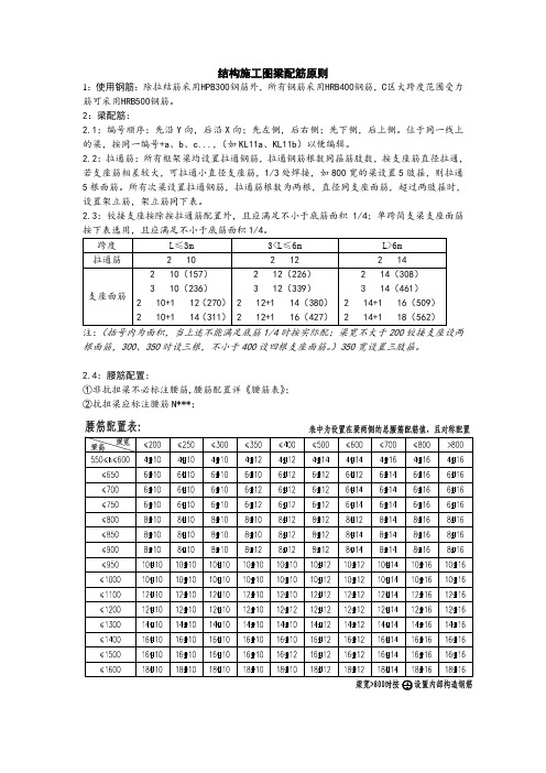 【干货】结构施工图梁配筋原则