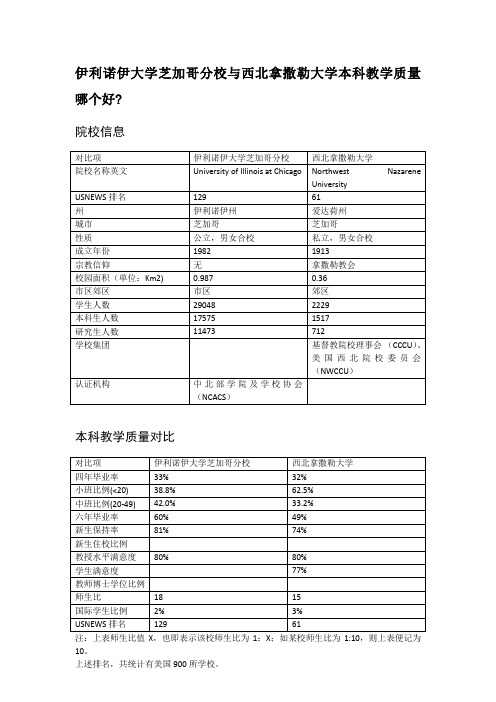 伊利诺伊大学芝加哥分校与西北拿撒勒大学本科教学质量对比