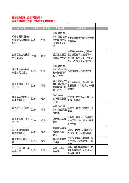 新版江苏省报警器工商企业公司商家名录名单联系方式大全359家